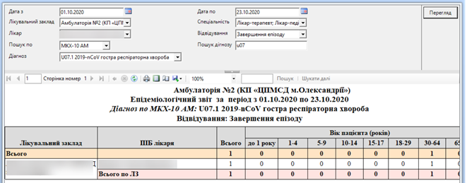 Портал підтримки користувачів МІС "МедЕйр" > Звіти (перелік та класифікація) > image2020-11-5_1-50-33.png