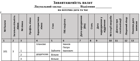 Портал підтримки користувачів МІС "МедЕйр" > Звіти (перелік та класифікація) > image2020-11-5_2-6-46.png