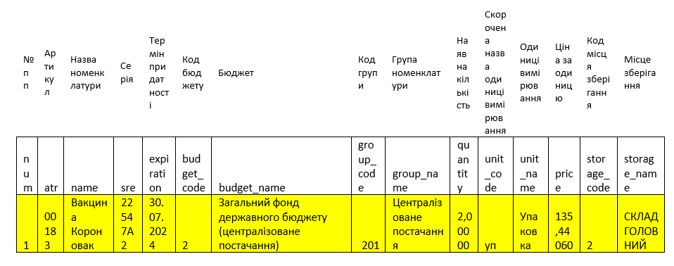 Лабораторно інформаційна менеджмент система (ЛІМС) > ТОВАРНО-МАТЕРІАЛЬНІ ЦІННОСТІ > Screenshot_230.png
